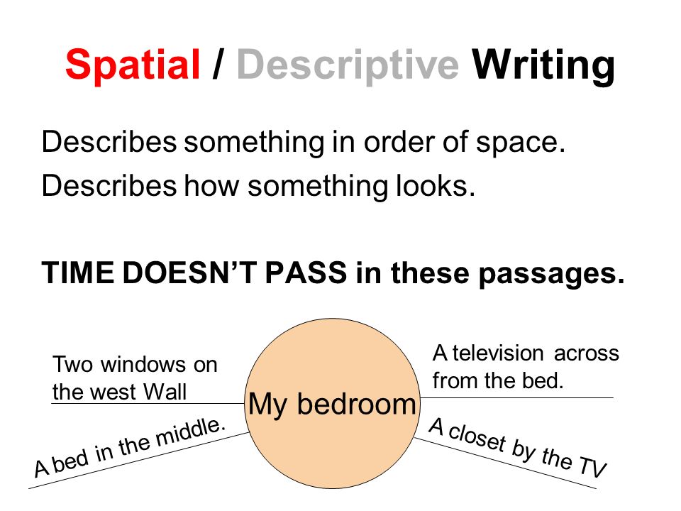 Descriptive essay describing a bedroom